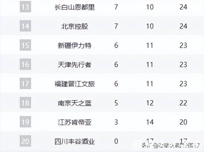 卫冕冠军6连胜强势领跑积分榜，多队遭伤病侵袭，又有两黑马崛起