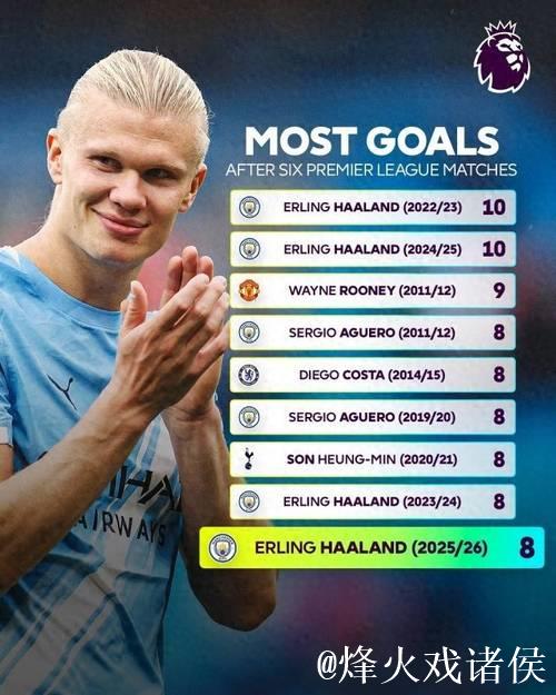 哈兰德解释进球后不庆祝原因，灵感来自阿喀琉斯电影和社媒梗图