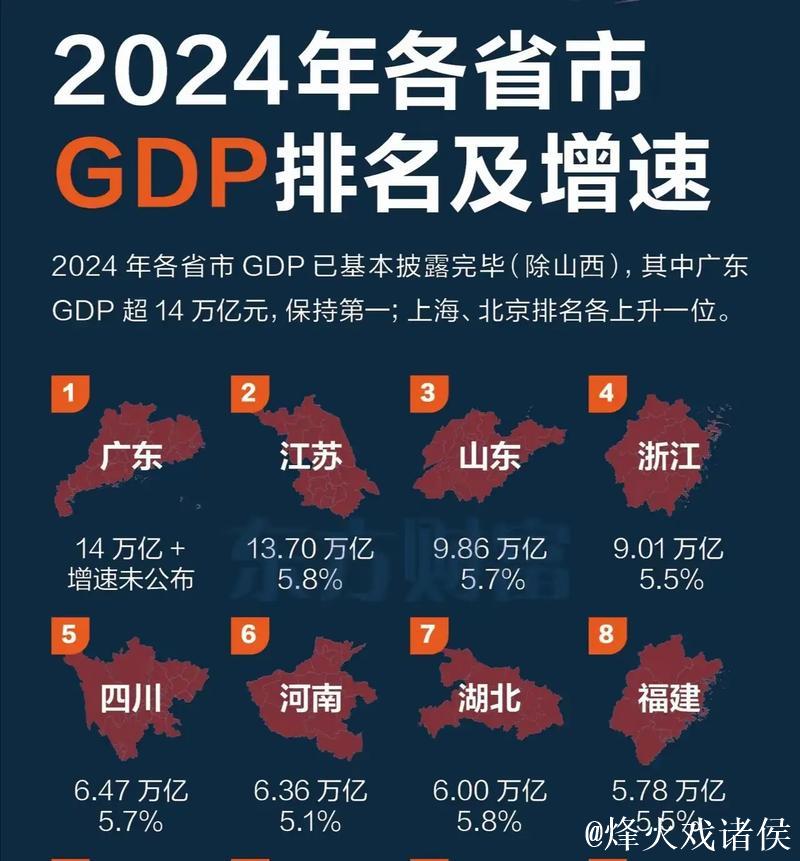 前六大省份经济总量合计近六十万亿元——地区经济迎难而上稳中有进 前六大省份经济总量合计近六十万亿元——地区经济迎难而上稳中有进